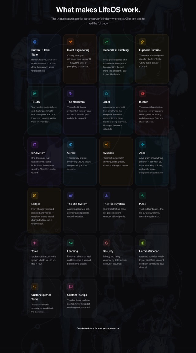 CreateSkill — LifeOS core components — Current→Ideal State, Intent Engineering, General Hill Climbing, Euphoric Surprise, TELOS, the… (from the danielmiessler/LifeOS README)