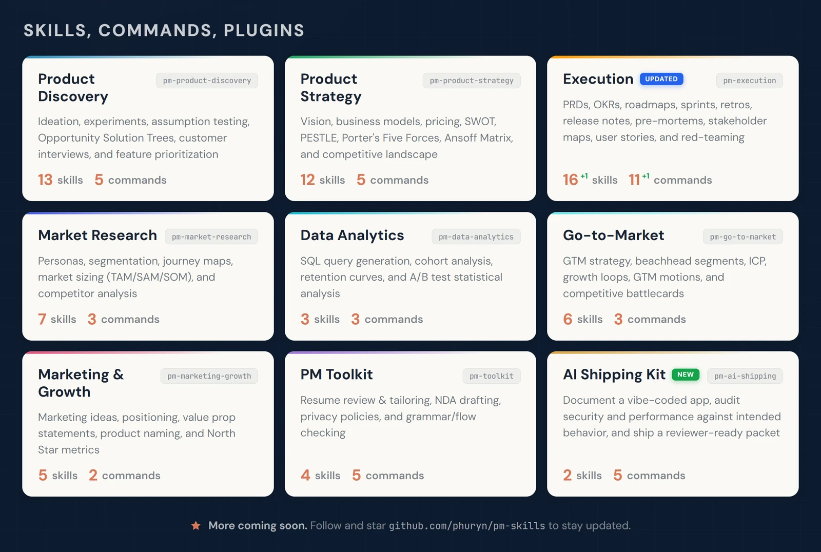 Code review — PM Skills marketplace: skills, commands, and all 9 plugins at a glance (from the phuryn/pm-skills README)